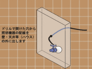 ドールハウス照明簡単ガイド